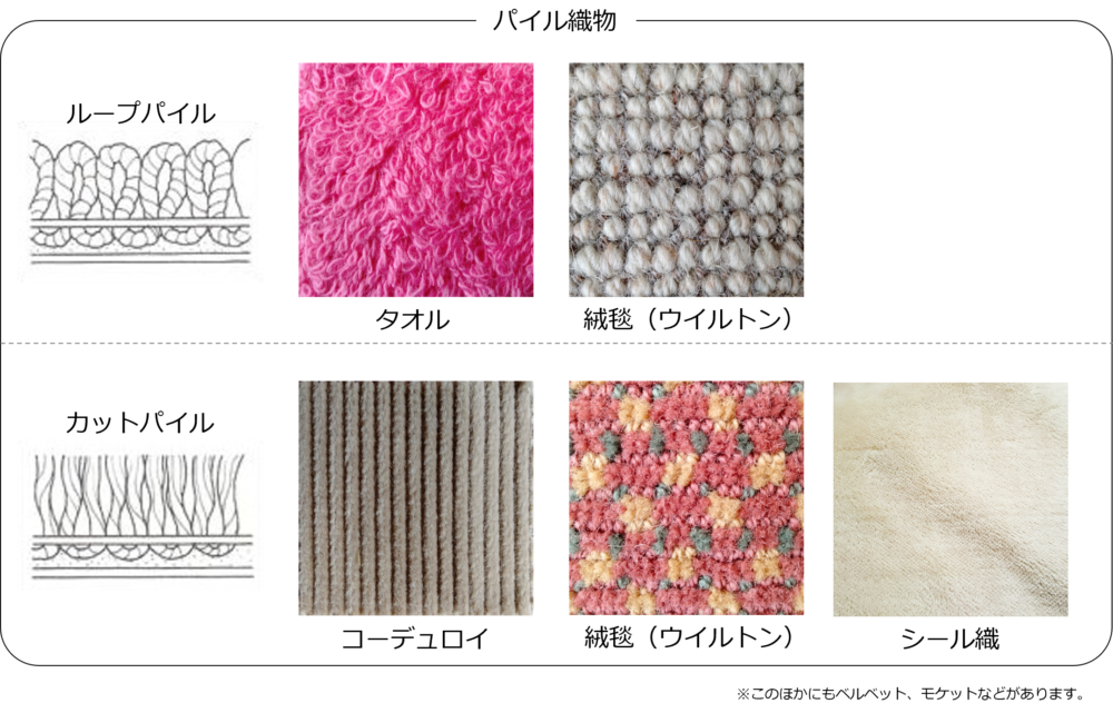 パイル織物の種類