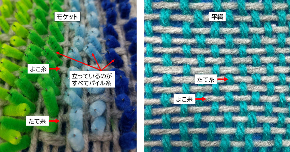 Comparison of moquette and plain weave